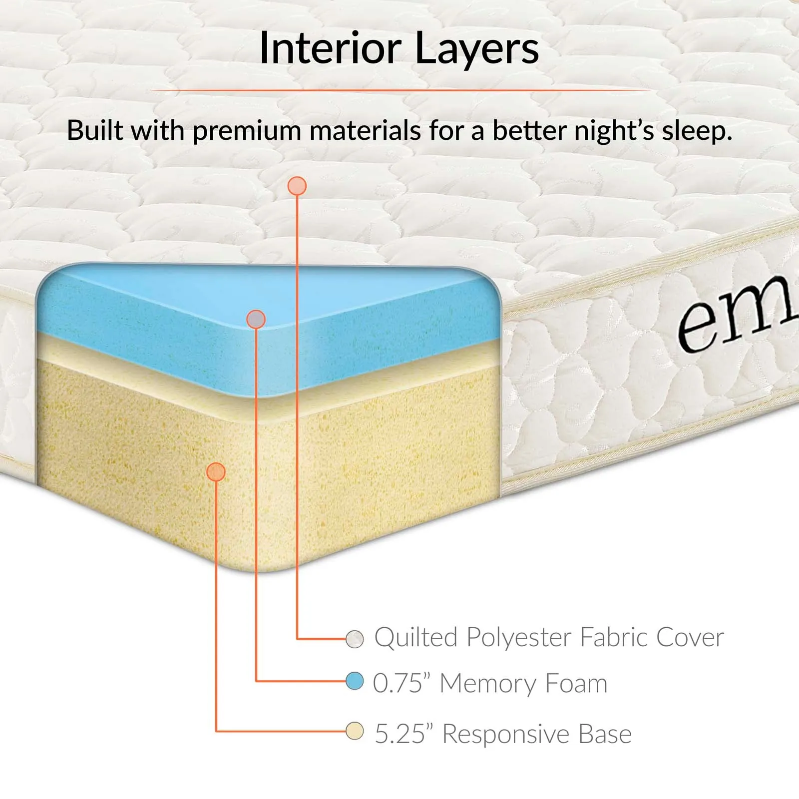 Emma Mattress Foam Set of 2